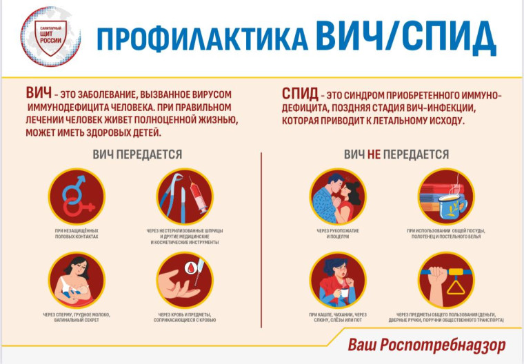 Профилактика-ВИЧ